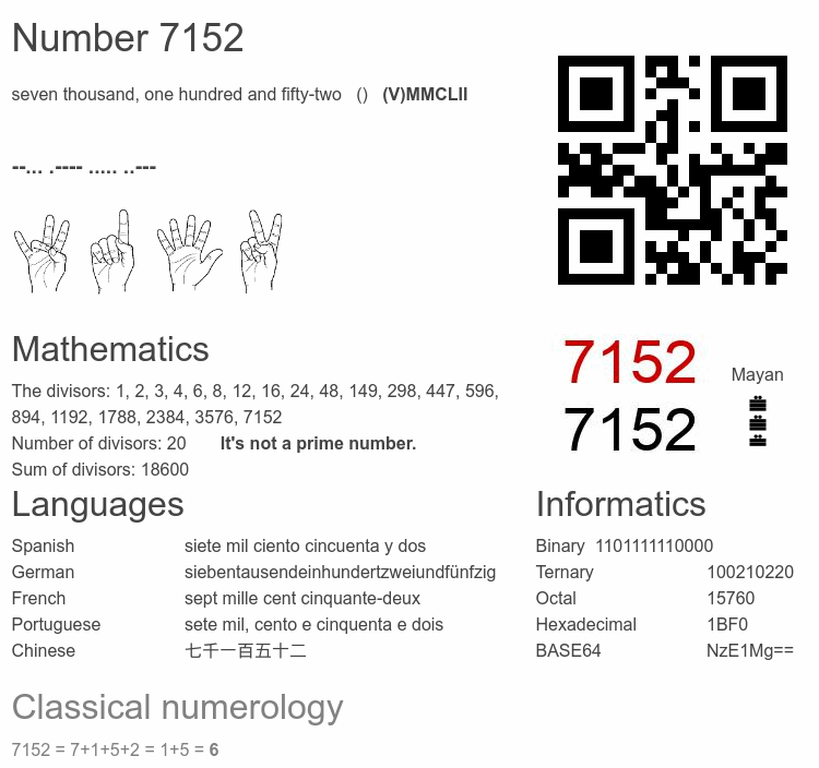 Number 7152 infographic
