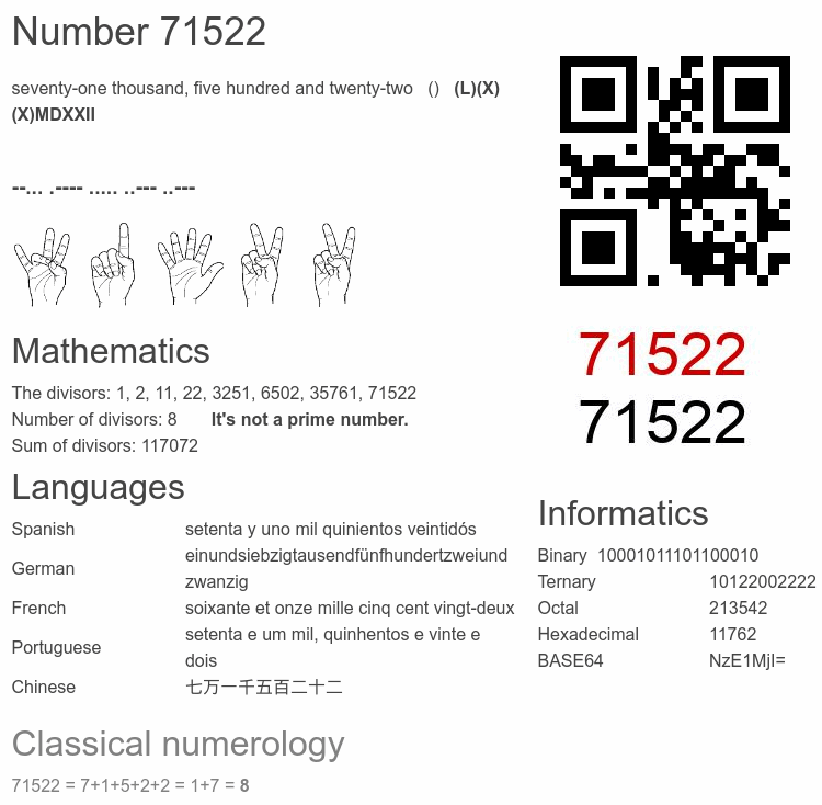 Number 71522 infographic
