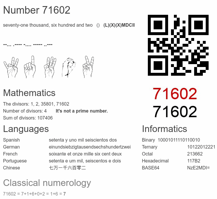 Number 71602 infographic