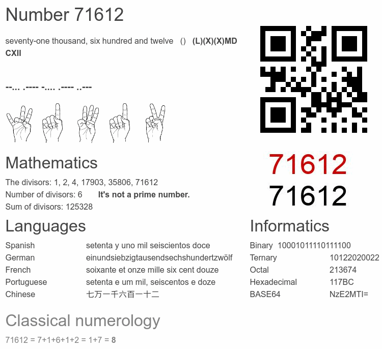 Number 71612 infographic