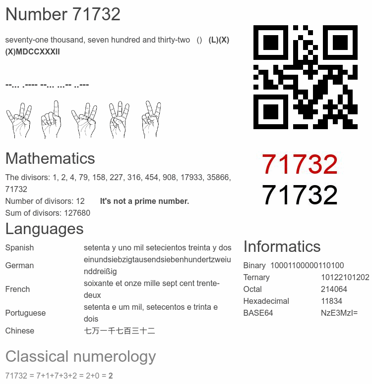 Number 71732 infographic