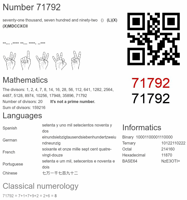 Number 71792 infographic
