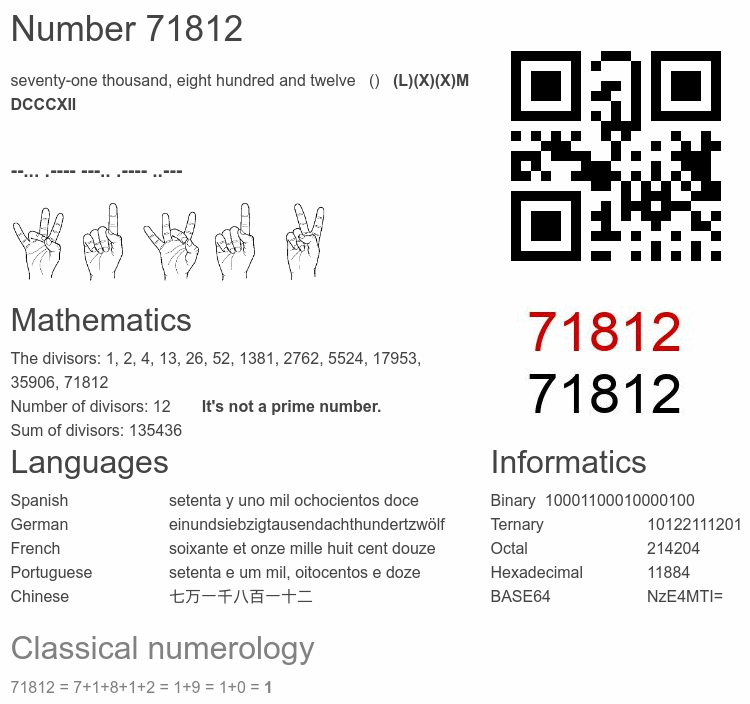 Number 71812 infographic