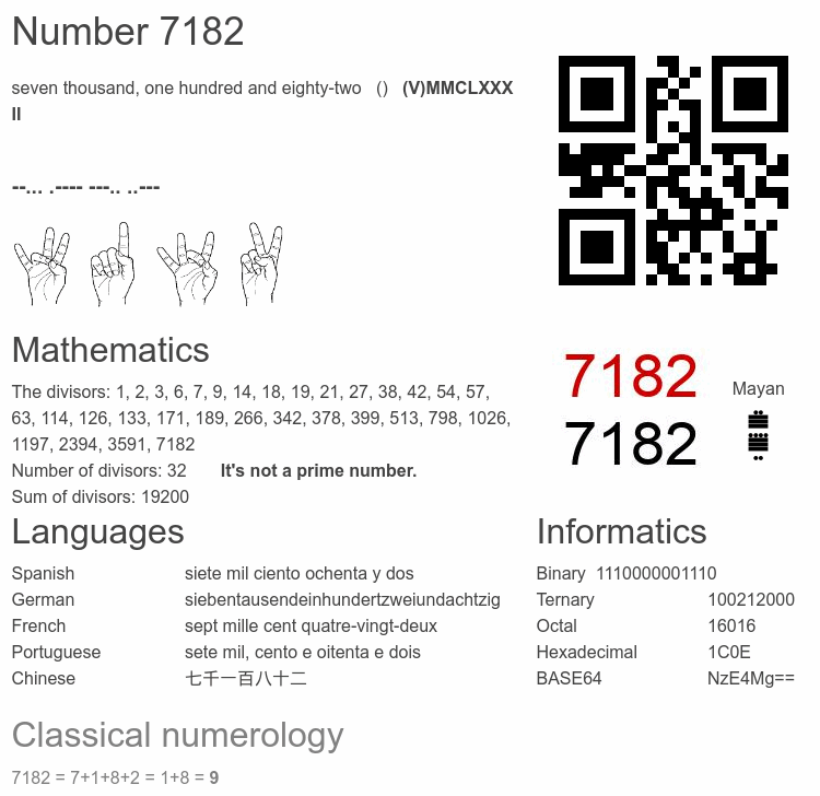 Number 7182 infographic