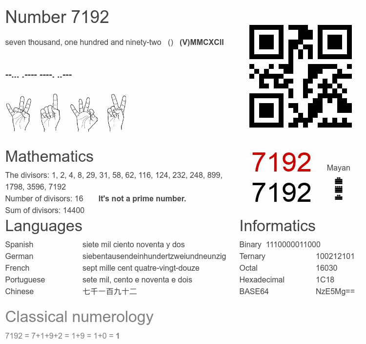 Number 7192 infographic