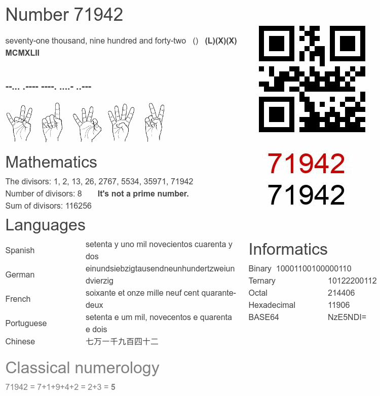 Number 71942 infographic