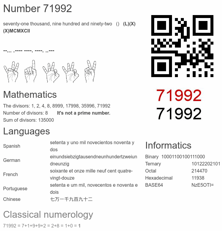 Number 71992 infographic