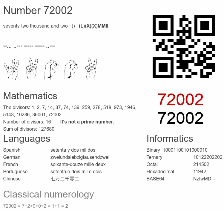 Number 72002 infographic