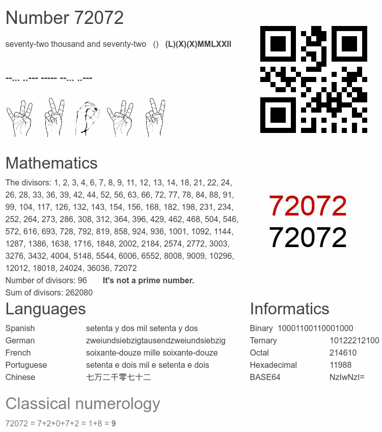 Number 72072 infographic