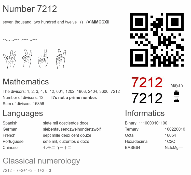 Number 7212 infographic
