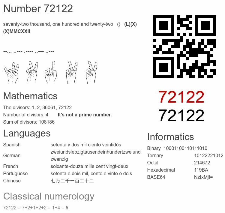 Number 72122 infographic