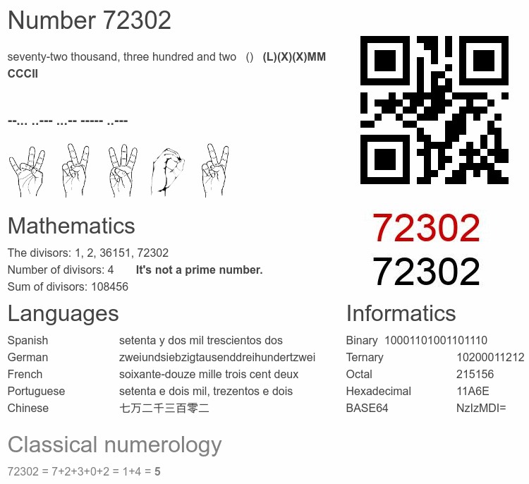 Number 72302 infographic