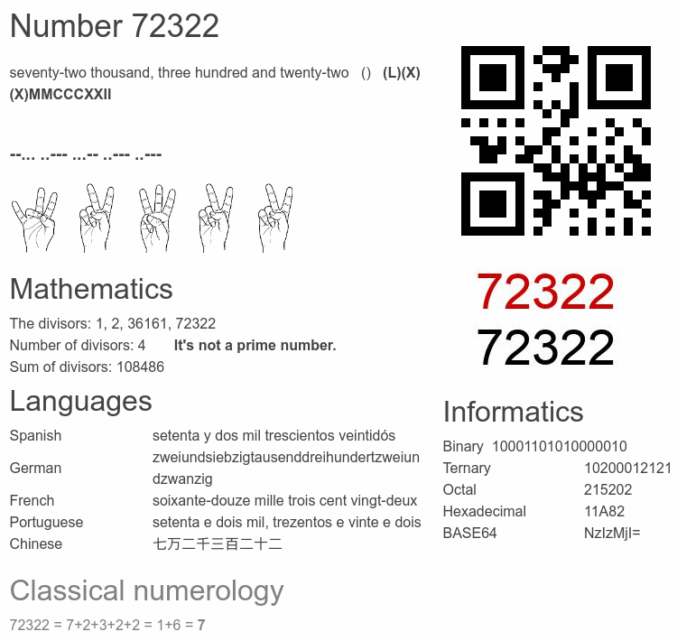 Number 72322 infographic