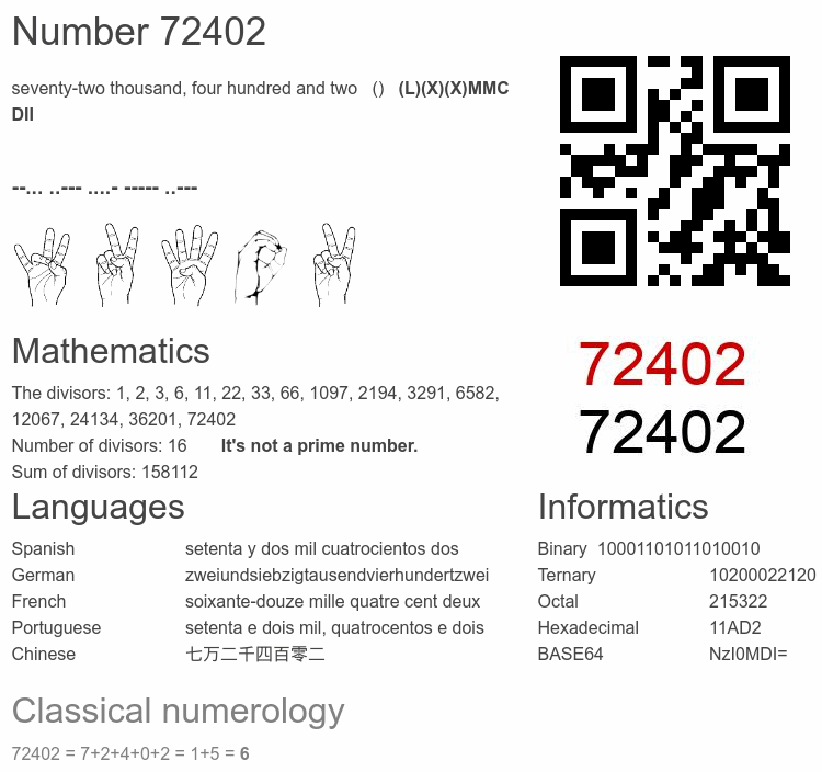 Number 72402 infographic