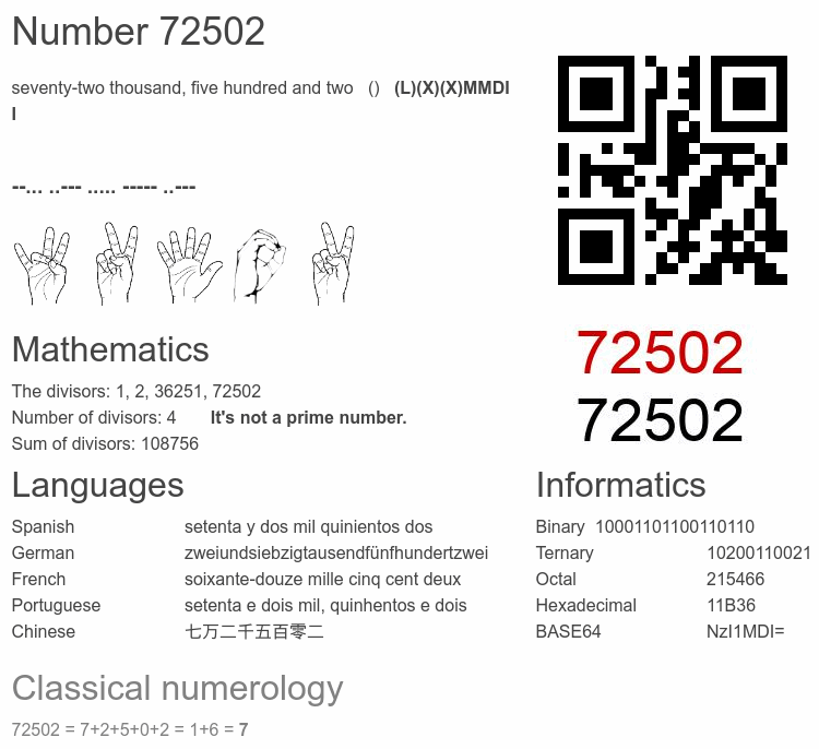 Number 72502 infographic