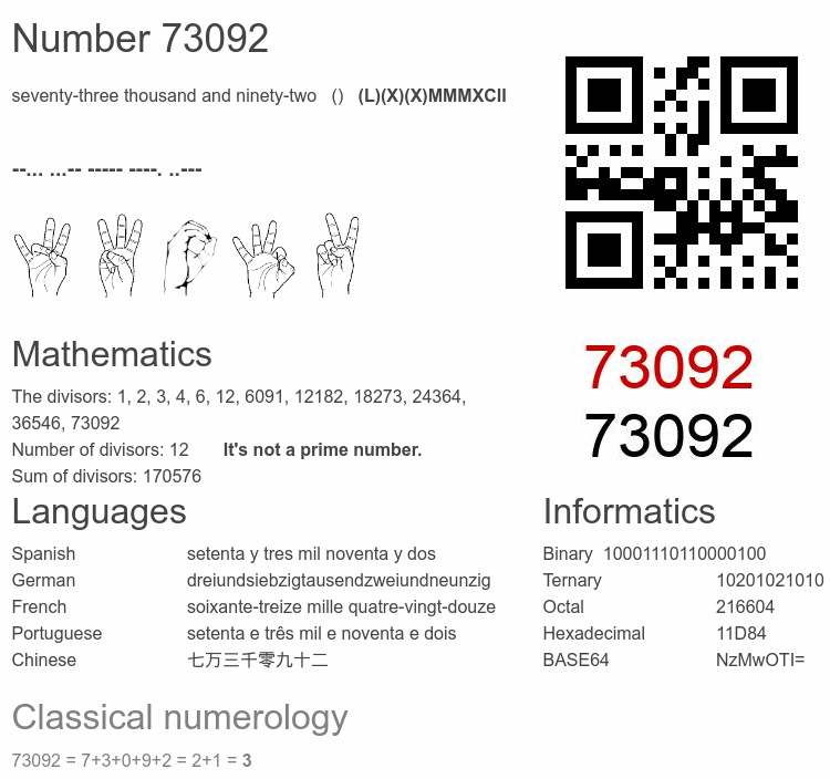 Number 73092 infographic