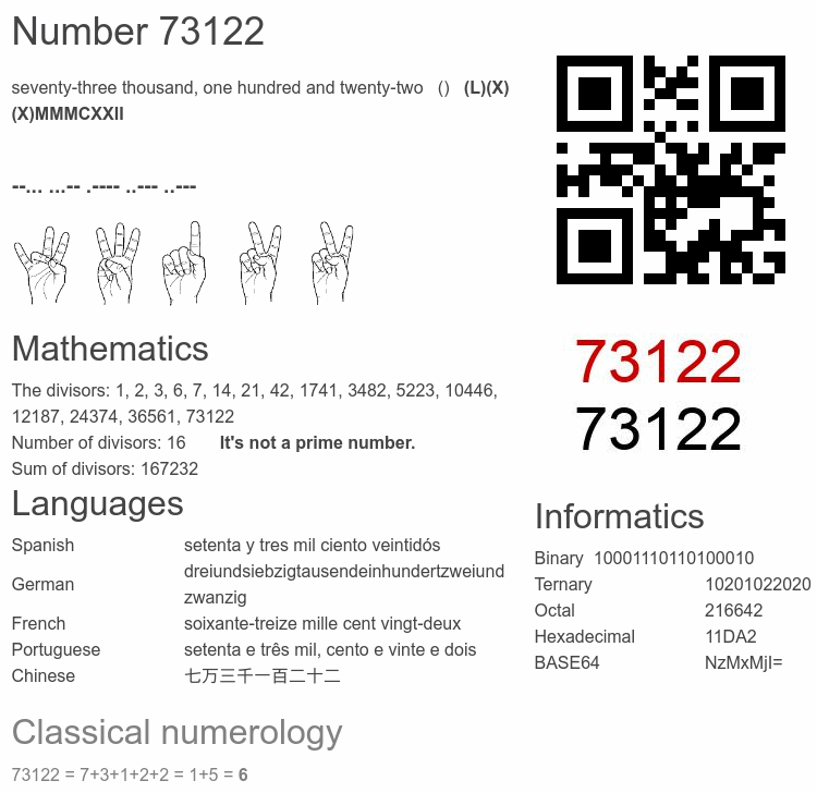 Number 73122 infographic