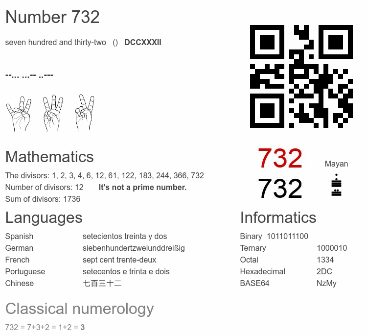 Number 732 infographic