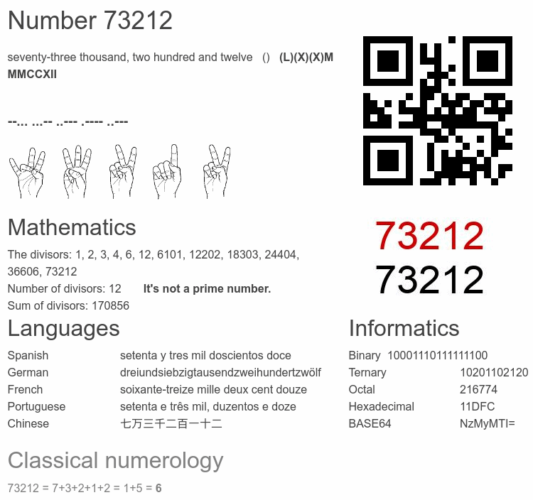 Number 73212 infographic