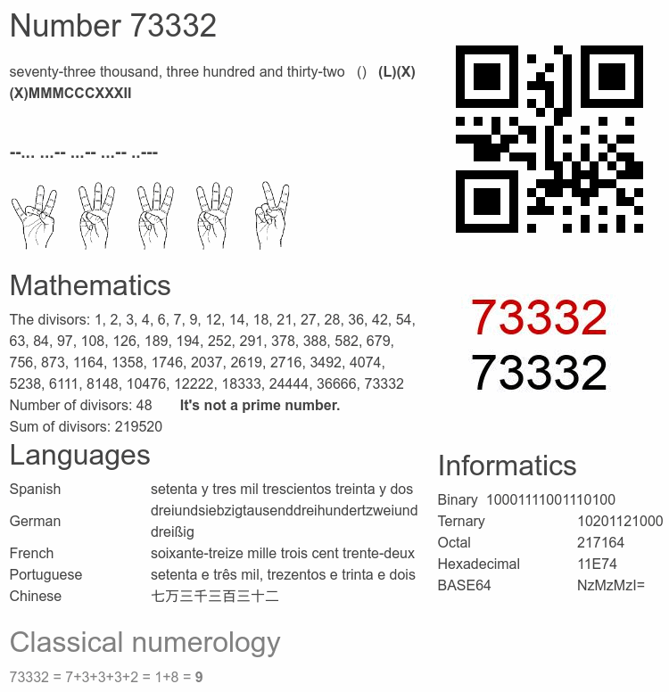 Number 73332 infographic