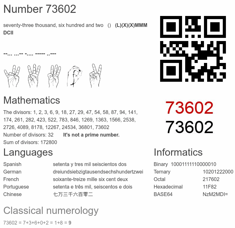 Number 73602 infographic