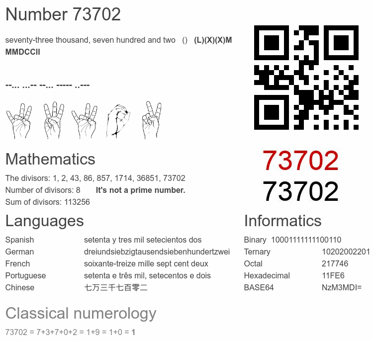 Number 73702 infographic