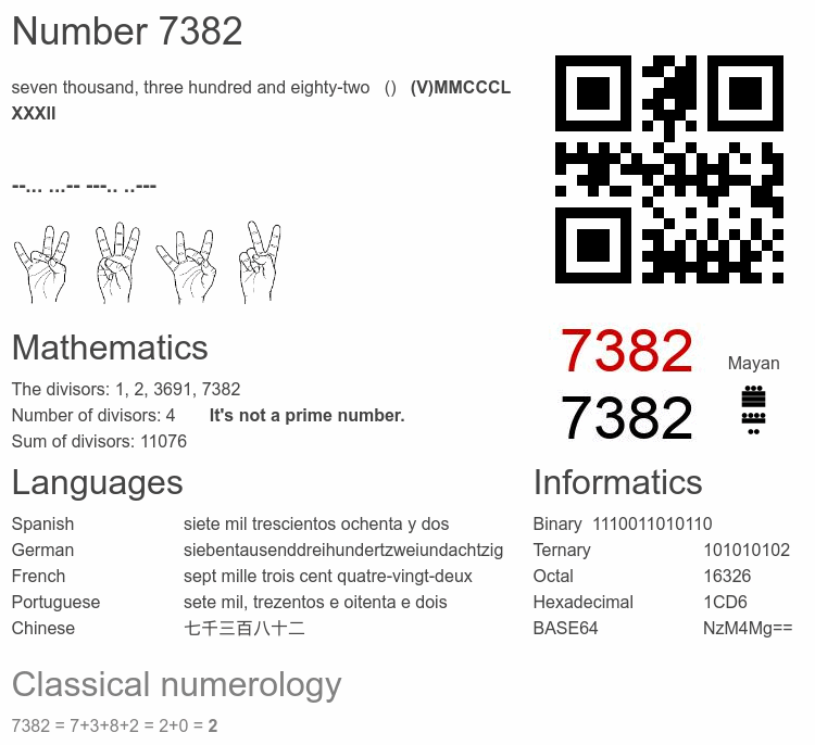 Number 7382 infographic