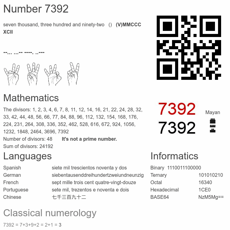 Number 7392 infographic