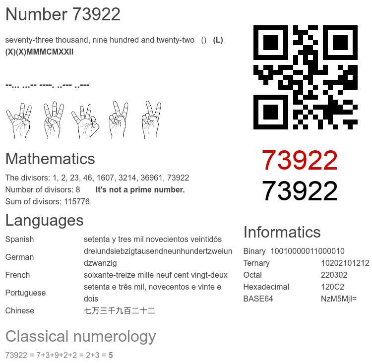 Number 73922 infographic
