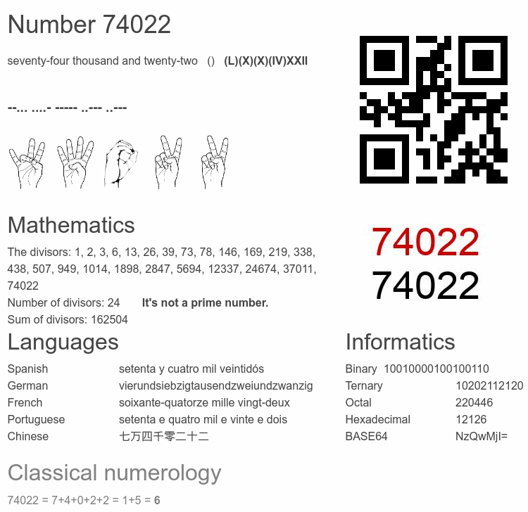 Number 74022 infographic