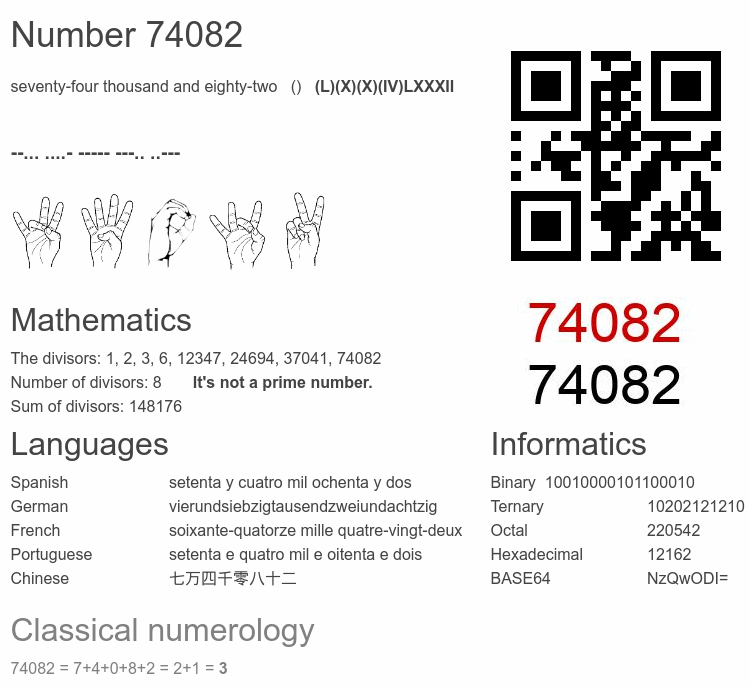 Number 74082 infographic