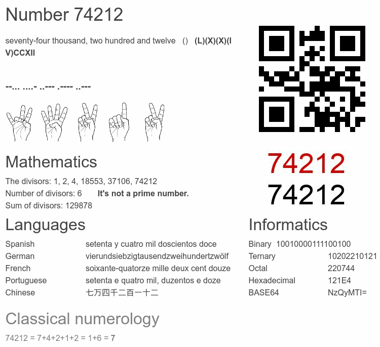 Number 74212 infographic
