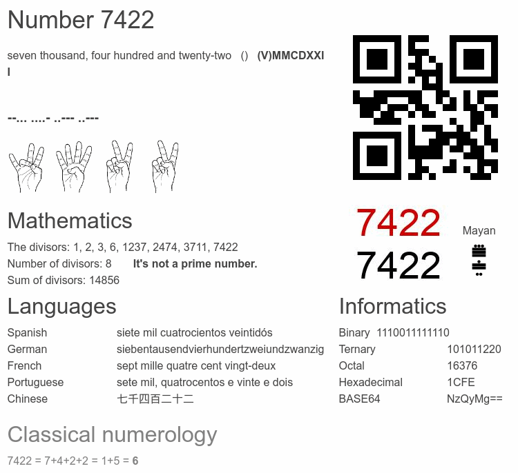 Number 7422 infographic
