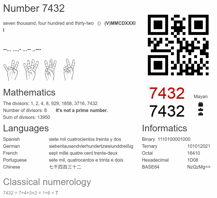 Number 7432 infographic