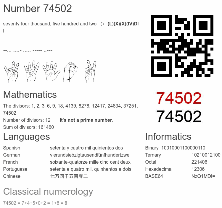 Number 74502 infographic