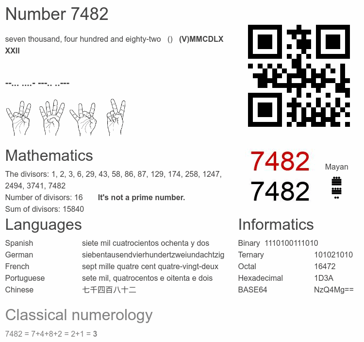 Number 7482 infographic