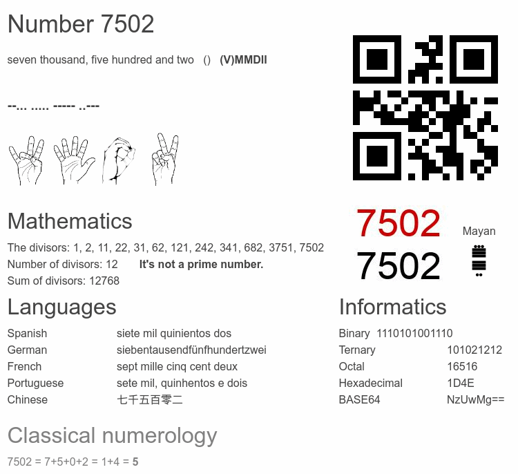 Number 7502 infographic