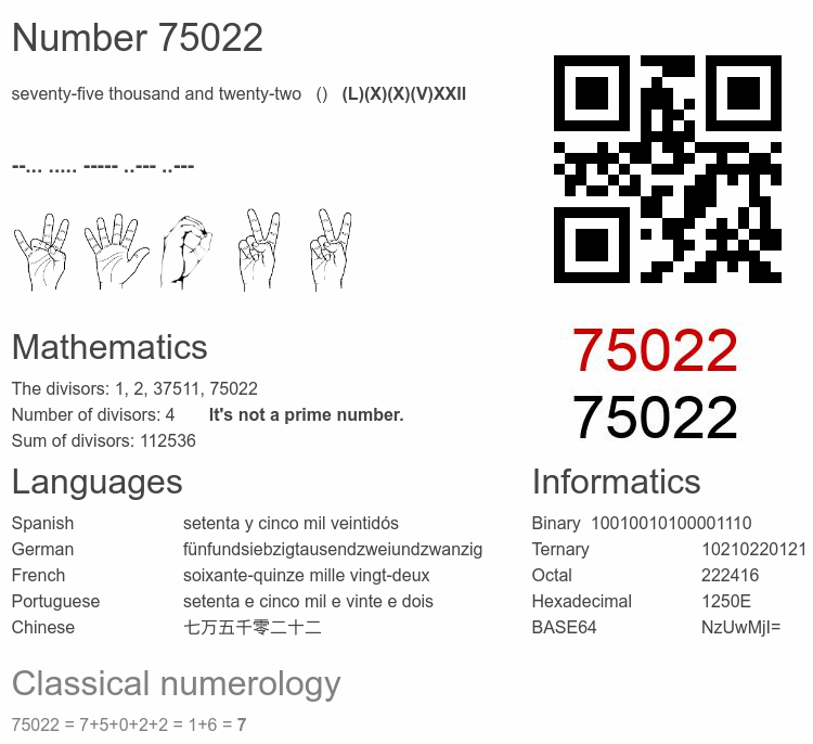 Number 75022 infographic
