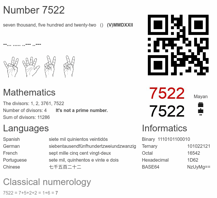Number 7522 infographic