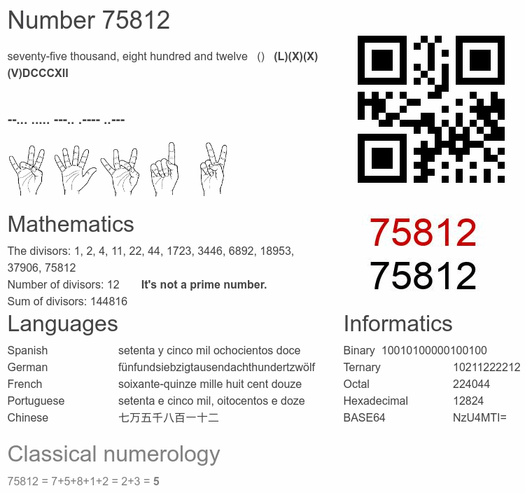 Number 75812 infographic