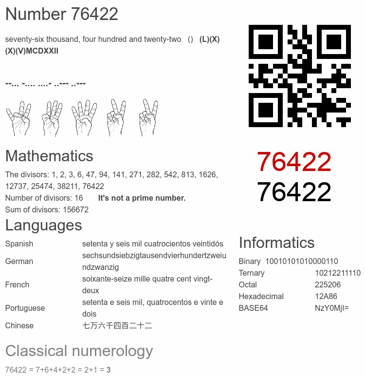Number 76422 infographic