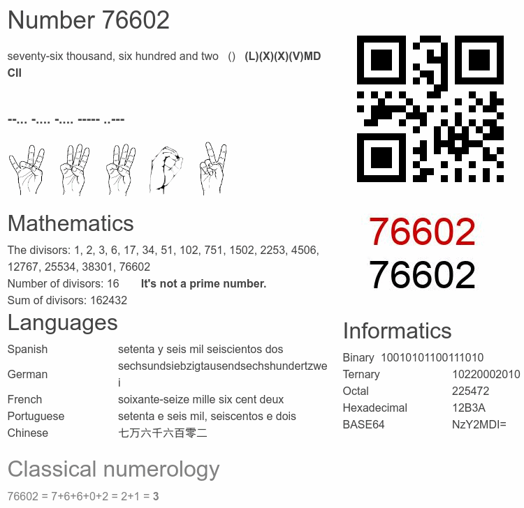 Number 76602 infographic
