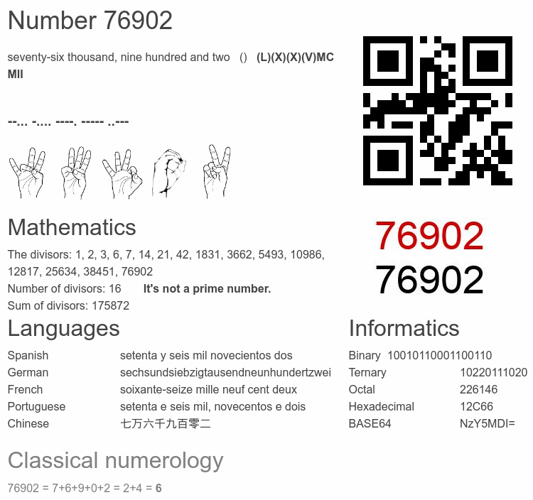 Number 76902 infographic