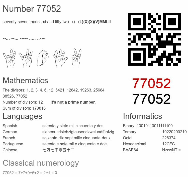 Number 77052 infographic