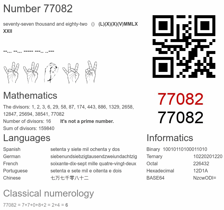 Number 77082 infographic