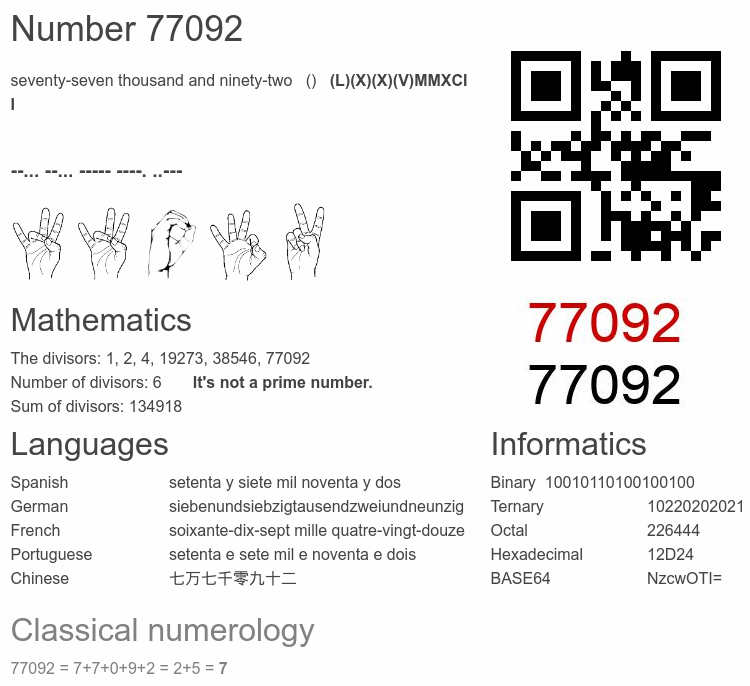 Number 77092 infographic