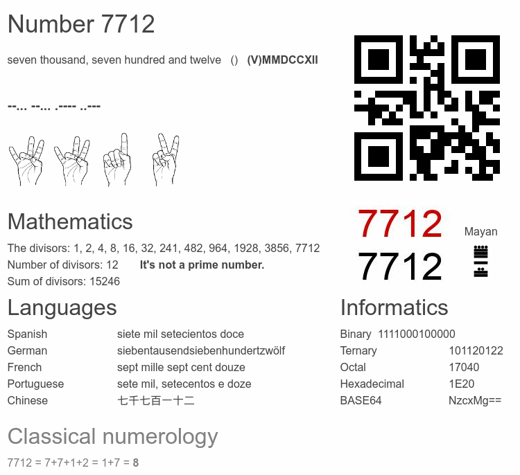 Number 7712 infographic
