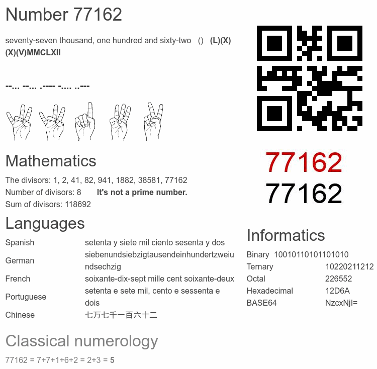 Number 77162 infographic