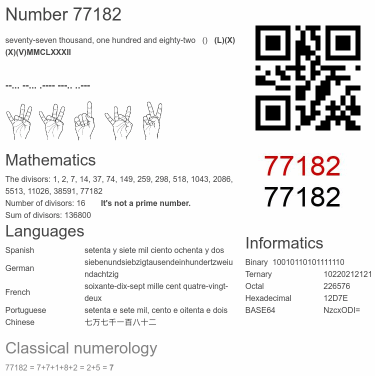 Number 77182 infographic