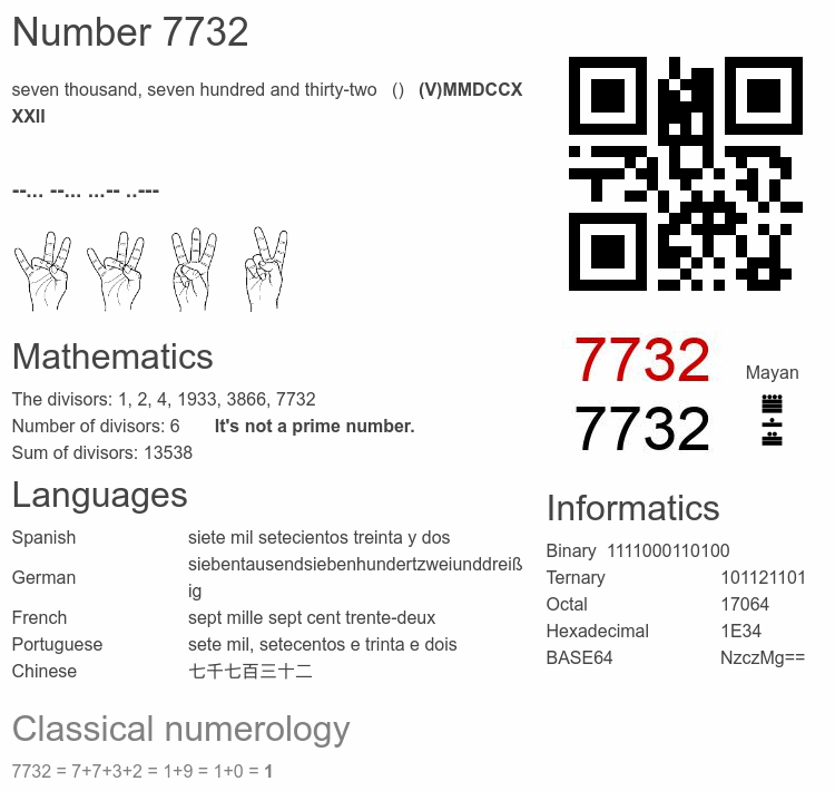 Number 7732 infographic